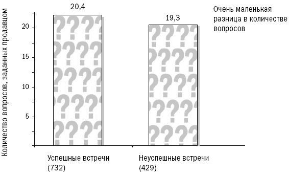 СПИН-продажи - i_010.png