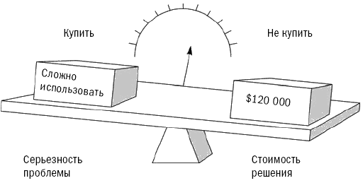 СПИН-продажи - i_026.png