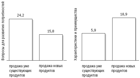 СПИН-продажи - i_041.png