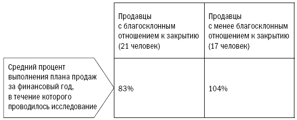 СПИН-продажи - i_053.png