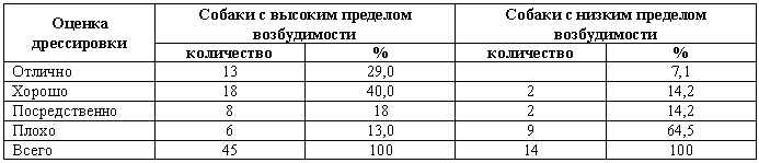 Служебная собака. Руководство по подготовке специалистов служебного собаководства - i_099.png