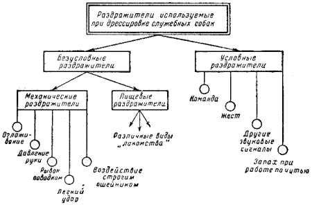 Служебная собака. Руководство по подготовке специалистов служебного собаководства - i_103.png