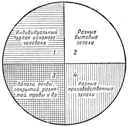 Служебная собака. Руководство по подготовке специалистов служебного собаководства - i_153.png