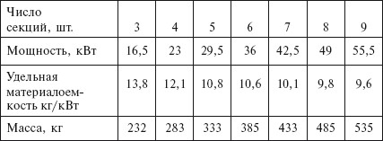 Отопление и водоснабжение загородного дома - i_027.jpg