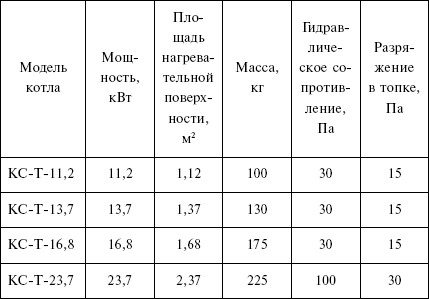 Отопление и водоснабжение загородного дома - i_032.jpg