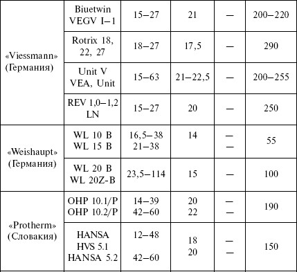 Отопление и водоснабжение загородного дома - i_055.jpg