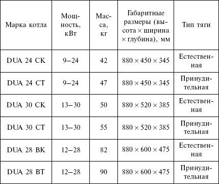 Отопление и водоснабжение загородного дома - i_068.jpg