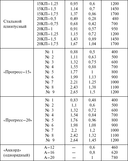 Отопление и водоснабжение загородного дома - i_080.jpg