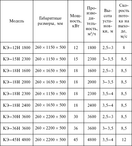 Отопление и водоснабжение загородного дома - i_123.jpg