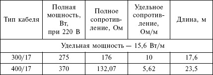 Отопление и водоснабжение загородного дома - i_138.jpg