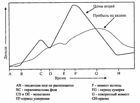 Сорос о Соросе. Опережая перемены - sos.jpg