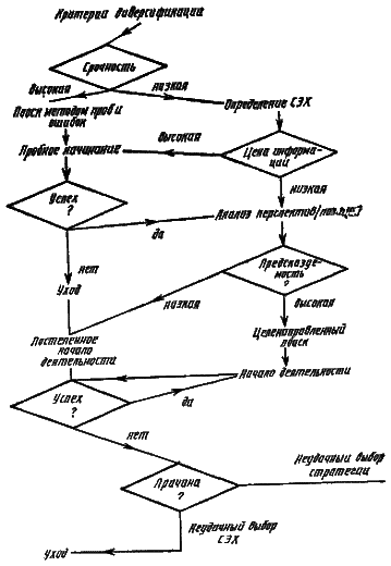 Стратегическое управление - i_18.png