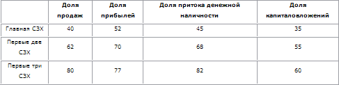 Стратегическое управление - t_18.png