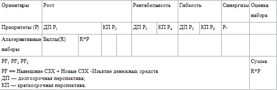 Стратегическое управление - t_19.png