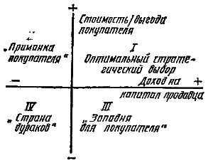 Стратегическое управление - i_22.png