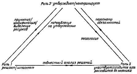 Стратегическое управление - i_35.png