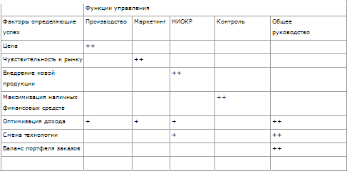 Стратегическое управление - t_21.png