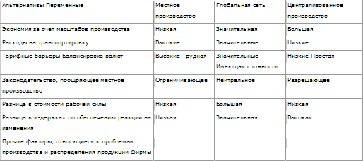 Стратегическое управление - t_28.png