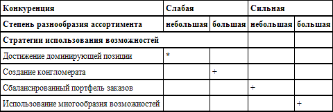 Стратегическое управление - t_38.png