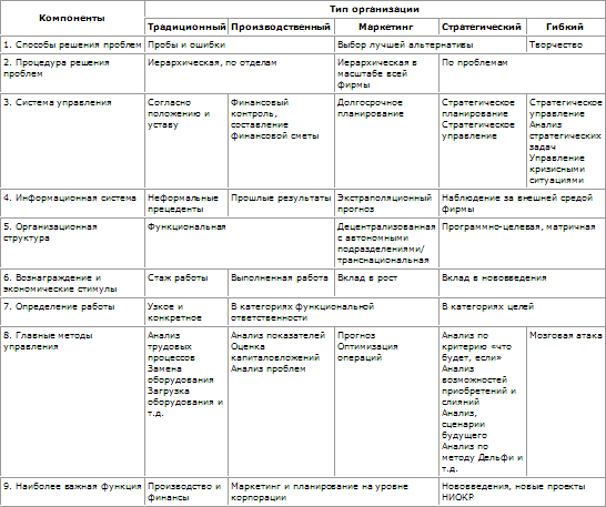 Стратегическое управление - t_41.png