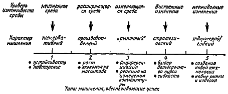 Стратегическое управление - i_73.png