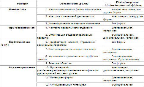 Стратегическое управление - t_49.png