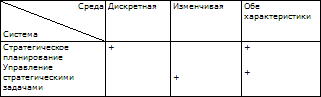 Стратегическое управление - t_58.png