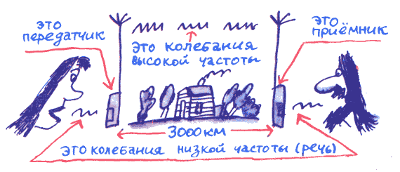 Лекции профессора Чайникова - i_074.png