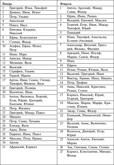 Самая важная российская книга мамы. Беременность. Роды. Первые годы - i_098.png