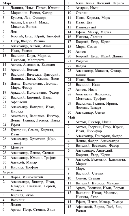 Самая важная российская книга мамы. Беременность. Роды. Первые годы - i_099.png