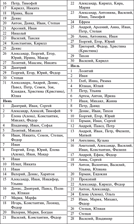 Самая важная российская книга мамы. Беременность. Роды. Первые годы - i_100.png