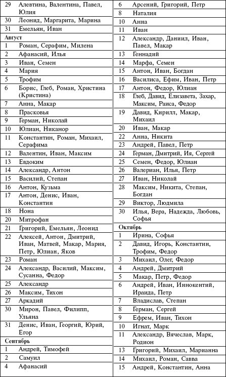 Самая важная российская книга мамы. Беременность. Роды. Первые годы - i_101.png