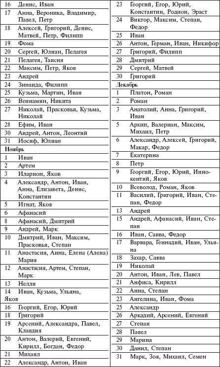 Самая важная российская книга мамы. Беременность. Роды. Первые годы - i_102.png