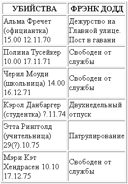 Мертвая зона - tbl1.png