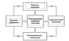 Бизнес со скоростью мысли - pic_1.jpg