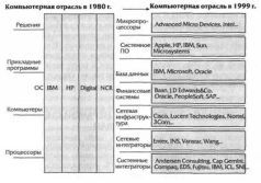 Бизнес со скоростью мысли - pic_12.jpg