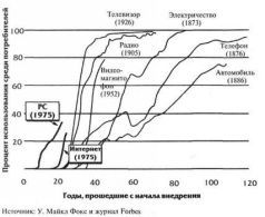 Бизнес со скоростью мысли - pic_4.jpg