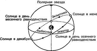 101 ключевая идея: Астрономия - AUTO_fb_img_loader_13