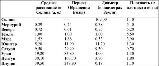 101 ключевая идея: Астрономия - AUTO_fb_img_loader_21
