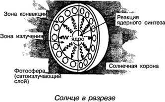 101 ключевая идея: Астрономия - AUTO_fb_img_loader_25