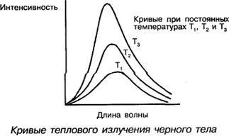 101 ключевая идея: Астрономия - AUTO_fb_img_loader_28