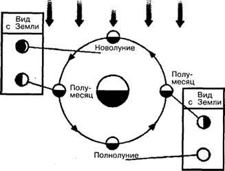 101 ключевая идея: Астрономия - AUTO_fb_img_loader_9