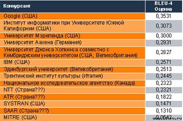 Журнал «Компьютерра» №36 от 04 октября 2005 года - _upload608a10g6.jpg