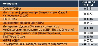 Журнал «Компьютерра» №36 от 04 октября 2005 года - _upload608m10p5.jpg