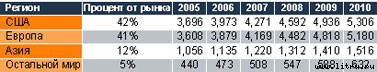 Журнал «Компьютерра» №36 от 04 октября 2005 года - _upload608n10v3.jpg