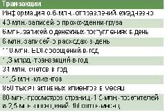 Журнал «Компьютерра» №37 - pic_51.jpg