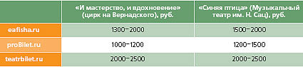 Журнал «Компьютерра» № 11 от 21 марта 2006 года - _631183.jpg