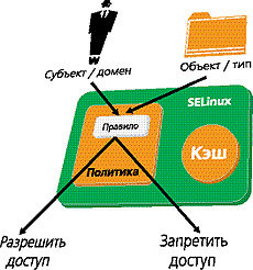 Журнал «Компьютерра» № 15 от 18 апреля 2006 года - _63583.jpg