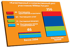 Журнал «Компьютерра» № 16 от 25 апреля 2006 года - _636k13m1.jpg