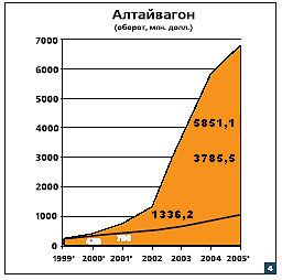 Журнал «Компьютерра» № 16 от 25 апреля 2006 года - _636s4x5.jpg